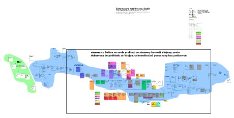 0-Bošín Altmannovi schema