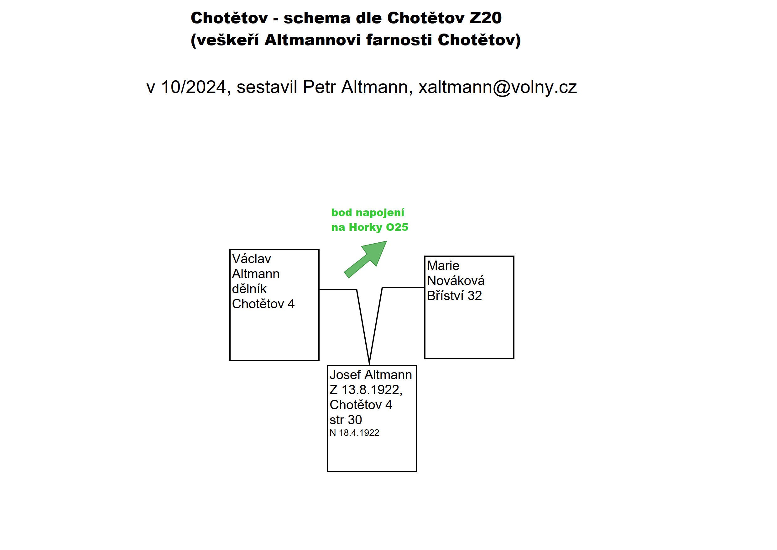 0-chotetov-schema-altmannovi-2024-10_1.jpg