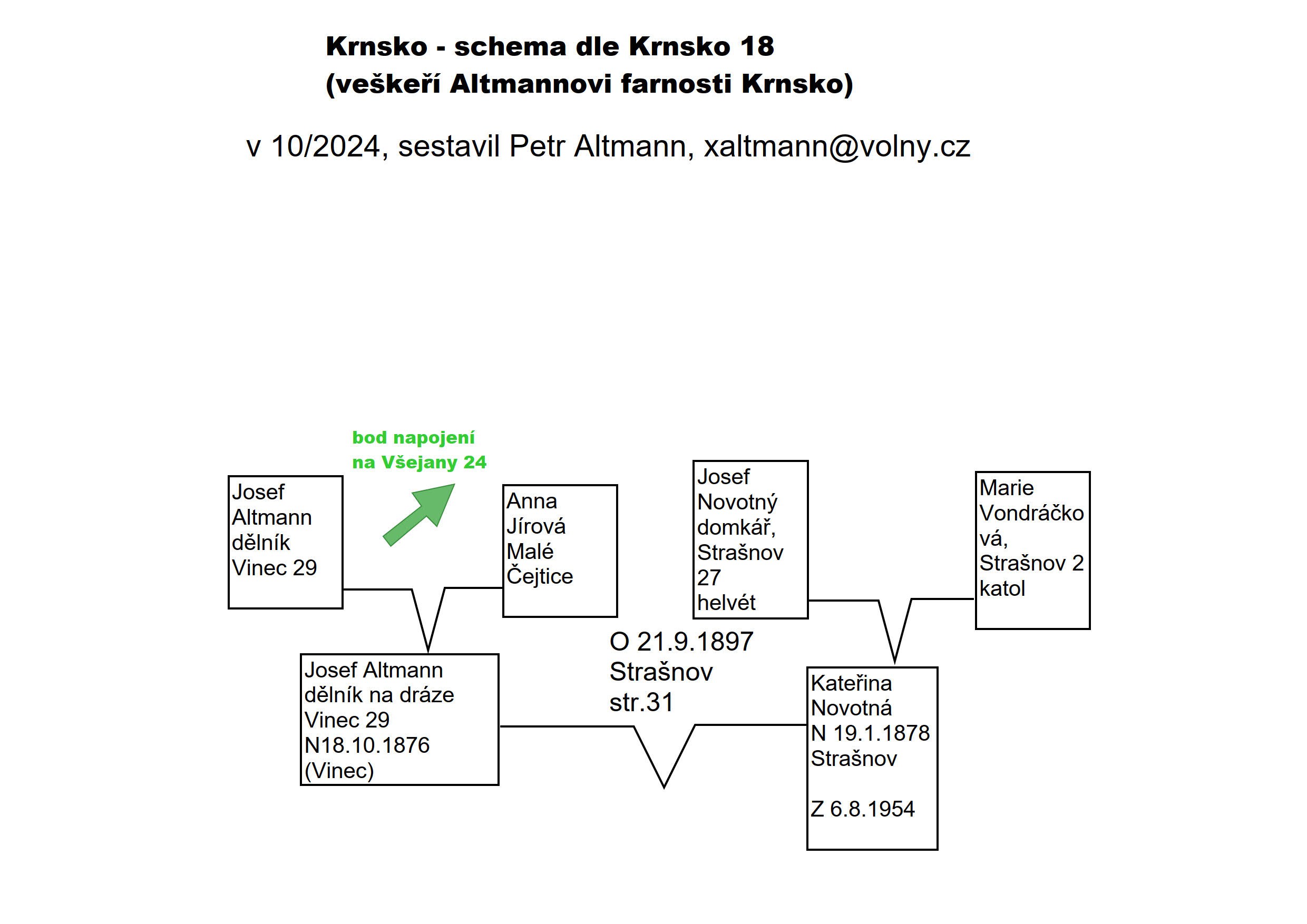 0-krnsko-schema-altmannovi-2024-09_1.jpg