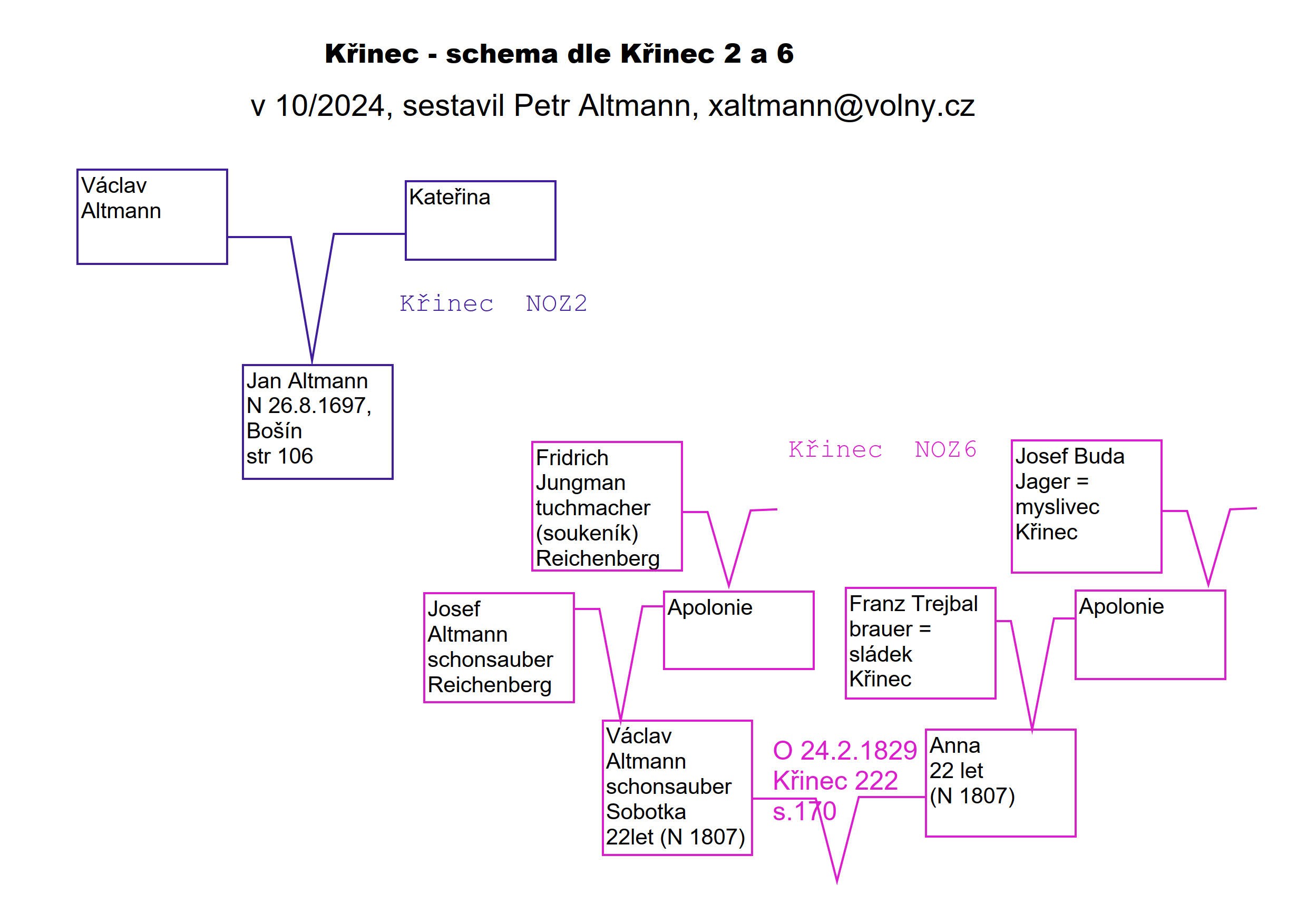 0-krinec-schema-altmannovi-2024-10_1.jpg