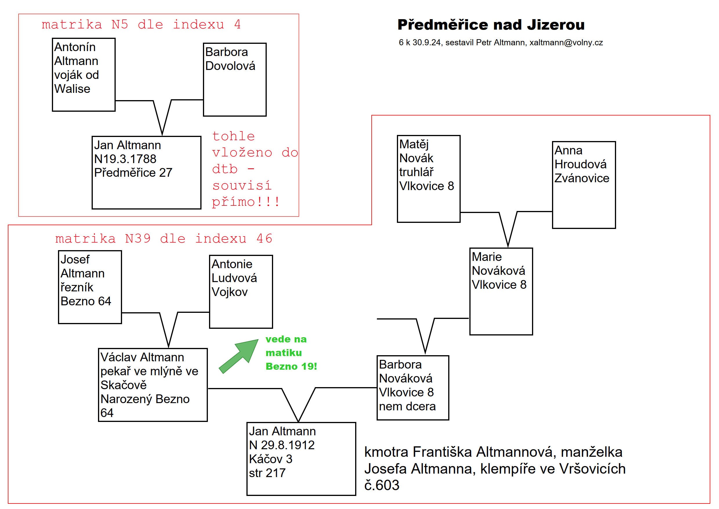 predmerice-schema-altmannovi-2024-09_1.jpg